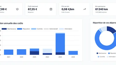 Prix de revient kilométrique (PRK) : combien vous coûte vraiment votre voiture ?